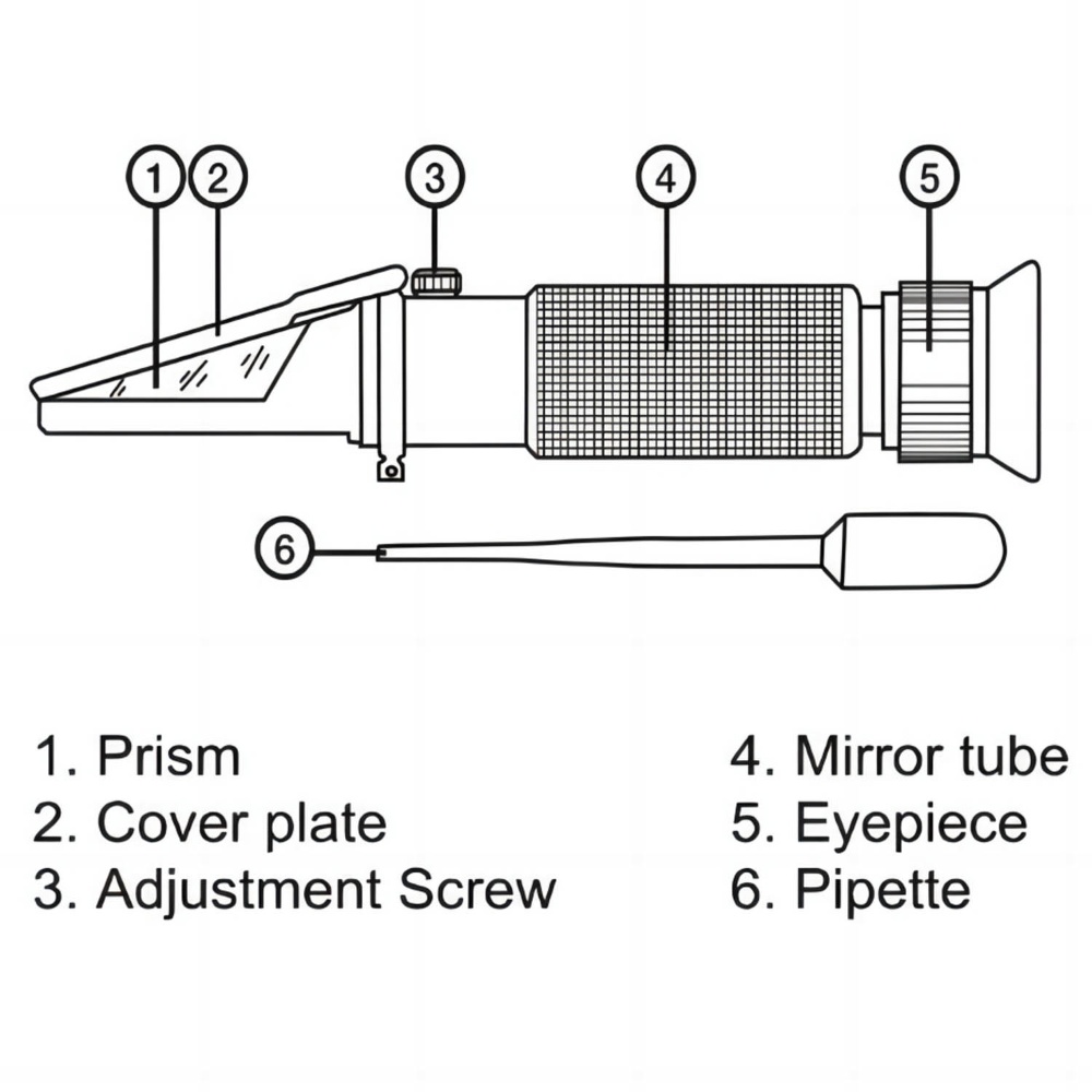 Antifreeze Refractometer